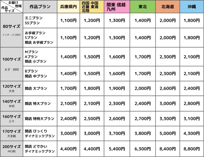都道府県別の送料一覧表